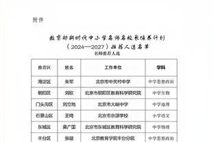 过山车！亚历山大半场12中4拿11分6板&次节挂零